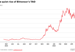 《财富》专访Bittensor创始人：TAO是模因币还是加密AI之光？